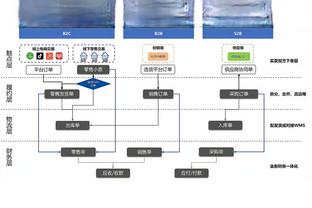 很铁！萨格斯全场10中1&三分7中1 仅得4分4板3助&正负值-10