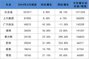 绝境翻盘？卢卡库双响拉师傅点射绝杀，曼联3-1力克巴黎晋级